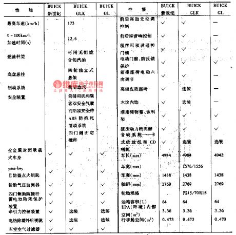 The brief introduction of the Buick car produced by Shanghai GM Corp.