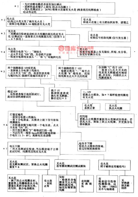 The component detection circuit of Daewoo ESPERO igniting system