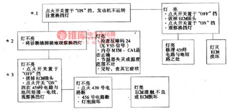 The transmission SIL circuit fault detection of Daewoo ESPERO