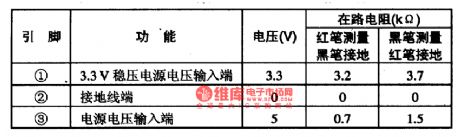 The BA0331 3.3V integrated circuit of three terminal stable voltage