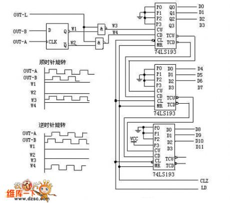 Photoelectric Encoder Phase Counting Circuit