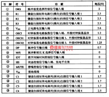 AY915lB-the integrated circuit of microcomputer dialing