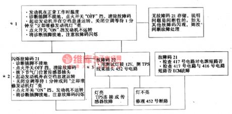 The fault code of 21 detection circuit of Daewoo ESPERO