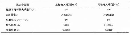 Wideband Amplifier Circuit