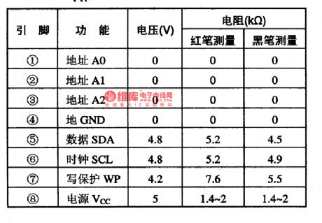 The integrated circuit of AT24C08 storage
