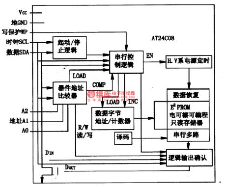 The integrated circuit of AT24C08 storage