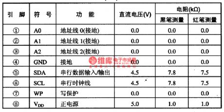 T24C16-1OPC(RA)--the electrically erasable programmable read-only ROM