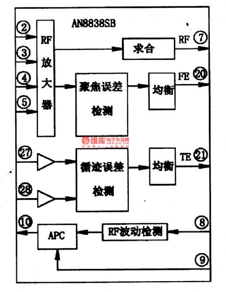 AN8838SB-the integrated RF signal processing integrated circuit