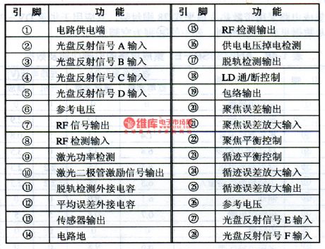 AN8838SB-the integrated RF signal processing integrated circuit