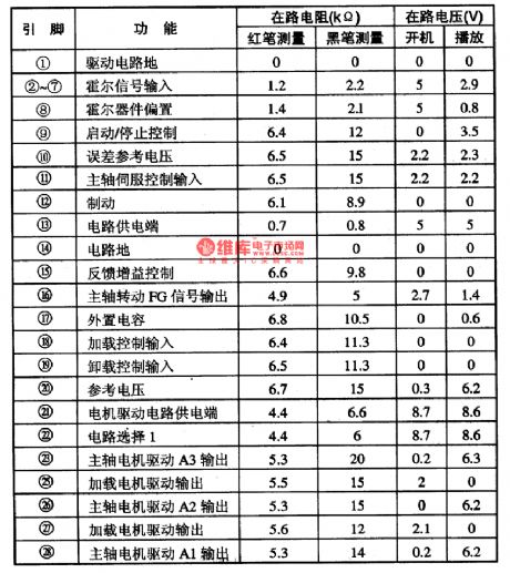 AN8485SB-El- the integrated circuit of 3-phase motor and loading motor drive