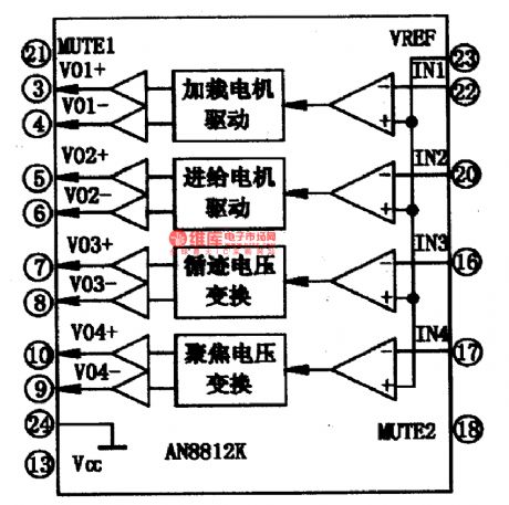 AN8812K-the integrated servo-driven circuit