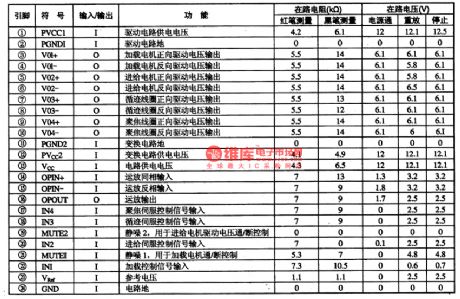 AN8812K-the integrated servo-driven circuit