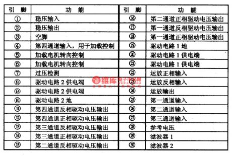 AN8813NSBS-the integrated 4-channel drive circuit