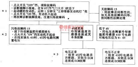 The diagnosis circuit of Daewoo ESPERO fault code of 15