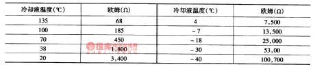 The diagnosis circuit of Daewoo ESPERO fault code of 15