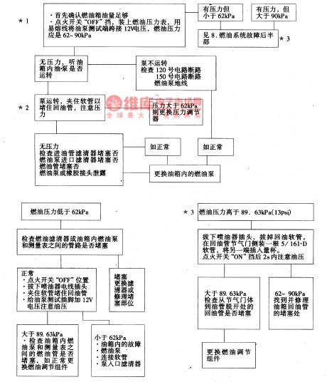 The diagnosis circuit of Daewoo ESPERO fault code of 14