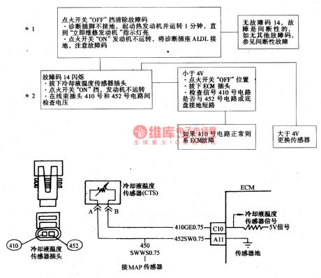The diagnosis circuit of Daewoo ESPERO fault code of 14