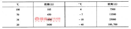 The diagnosis circuit of Daewoo ESPERO fault code of 14