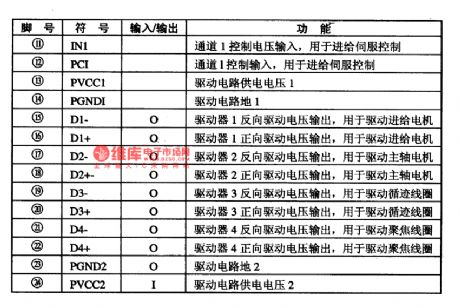 The servo driven circuit of AN8389SE1