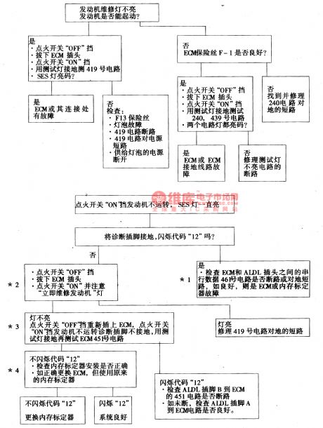 The circuit of fault repairing on the unlighted engine service indicators of Daewoo-ESPERO