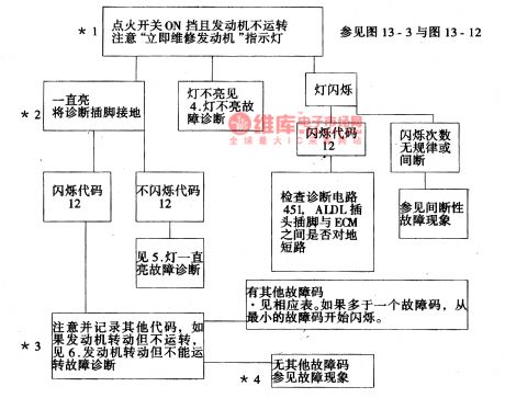 The circuit of fault repairing on the unlighted engine service indicators of Daewoo-ESPERO