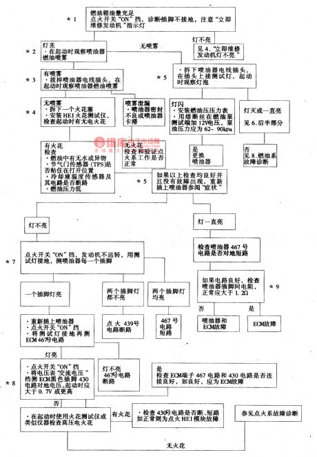 The oil pump relay circuit of Daewoo-ESPERO