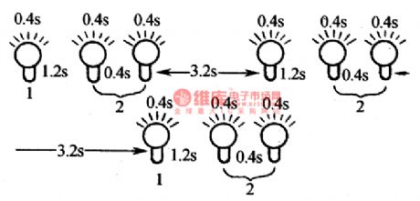 The flash sequence of the Daewoo fault code of  12