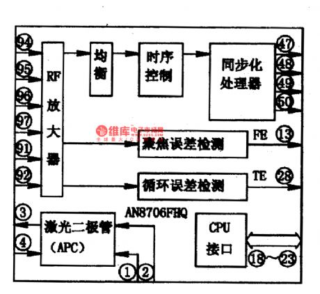 AN8706FHQ-the integrated circuit of DVD front-end processor