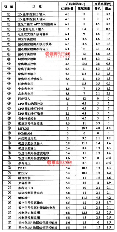 AN8706FHQ-the integrated circuit of DVD front-end processor