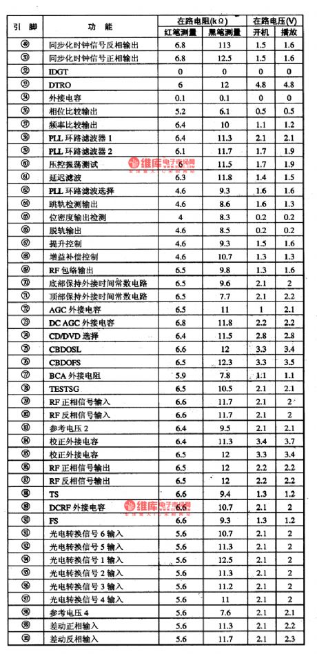 AN8706FHQ-the integrated circuit of DVD front-end processor