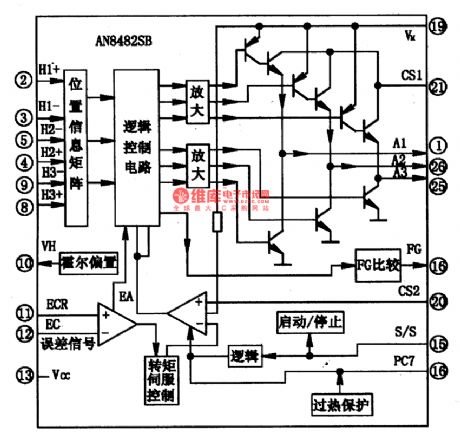 AN8482SB-the integrated circuit of the 3-phase spindle motor driver