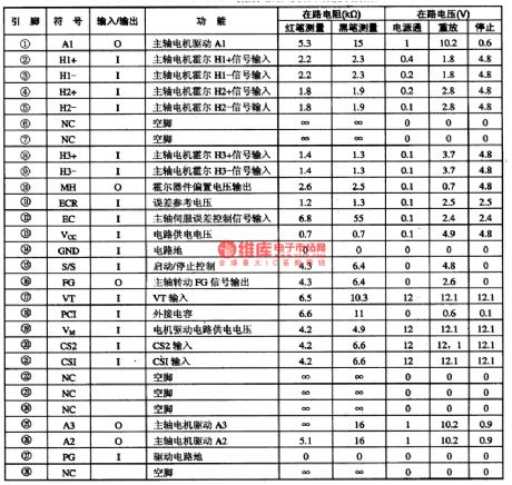 AN8482SB-the integrated circuit of the 3-phase spindle motor driver