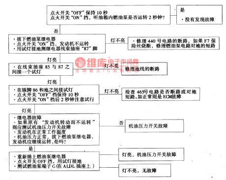 The fault diagnosis circuit of Daewoo ESPERO fuel system
