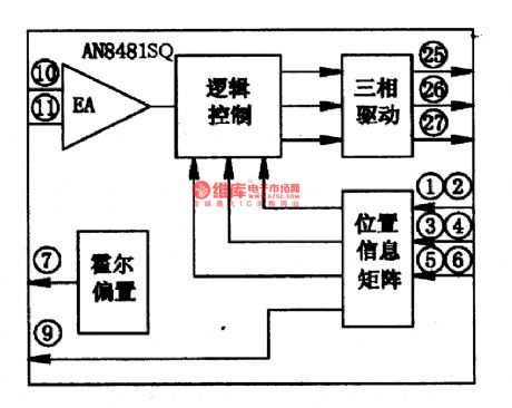 AN8481SQ-the integrated circuit of 3-spindle motor and loading motor drives