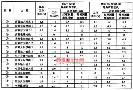 AN7108-the integrated reproducing circuit of single door stereo