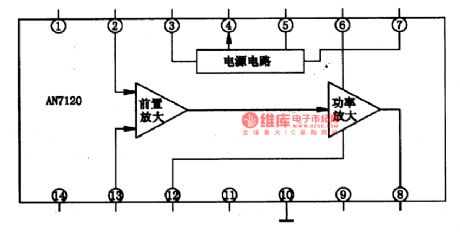 AN7120 2.lW-the integrated circuit of audio power amplifier