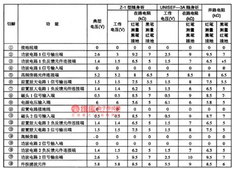 AN7105-The integrated reproducing circuit of single door stereo