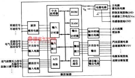 The computer ECU function circuit of Xiali EFI TJ37100E
