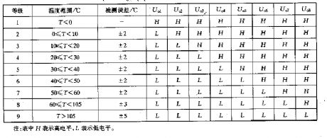 The temperature test circuit of thermistors