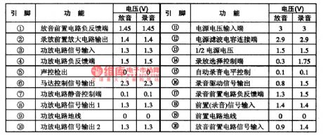 AN7085N5-the integrated recording circuit of single door
