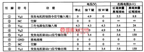 AN6663S-the integrated drive circuit of zooming motors