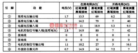 AN6650-the integrated motor speed-stable circuit