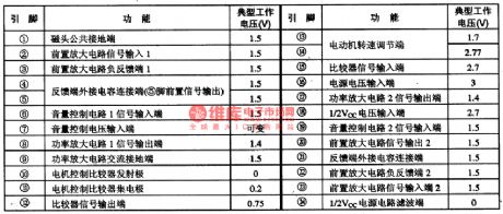 AN7081K-the integrated reproducing circuit of single door stereo