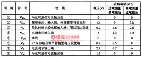 AN6612/S-the integrated circuit of DC motor speed-stable control