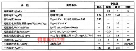 AN6612/S-the integrated circuit of DC motor speed-stable control