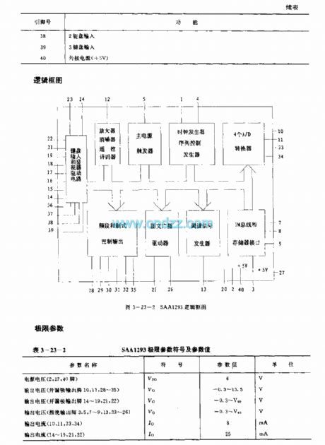 SAAl293 (TV) single chip microprocessor