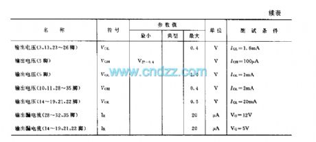 SAAl293 (TV) single chip microprocessor