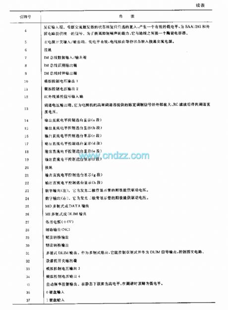 SAAl293 (TV) single chip microprocessor