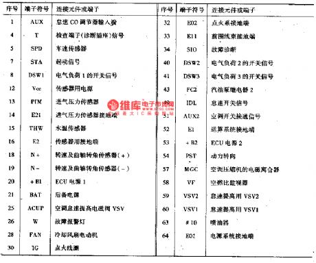 The computer ECU outlet sequence table of Xiali EFI TJ37100E