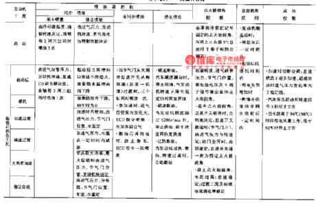 The computer ECU outlet sequence table of Xiali EFI TJ37100E